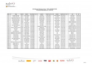 24h-Rennen Spa 2015: Teilnehmerliste-Pro-Cup