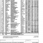 Ergebnis 24h-rennen Spa Testtag