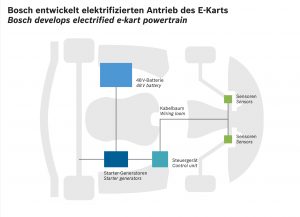 Elektro Kart Studie