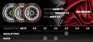 Reifen Pirelli F1 2023