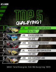 24h Rennen 2023 Top 5 Qualfying 1
