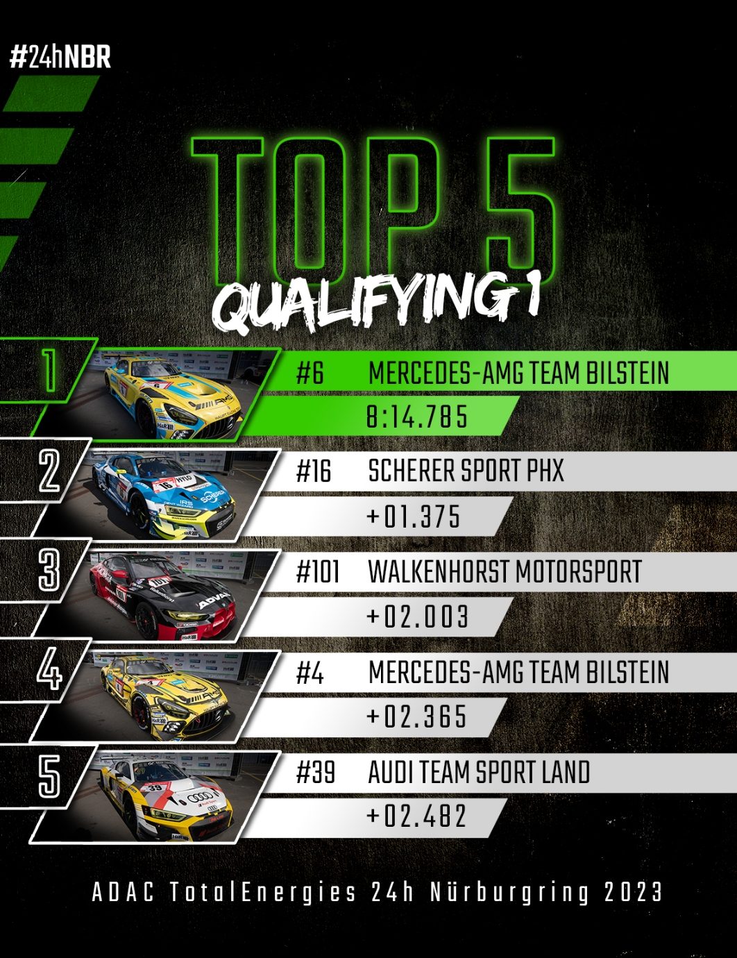 24h-Rennen NRing 2023: Top 5 Quali 1 | Motorsport Magazin Rhein-Berg