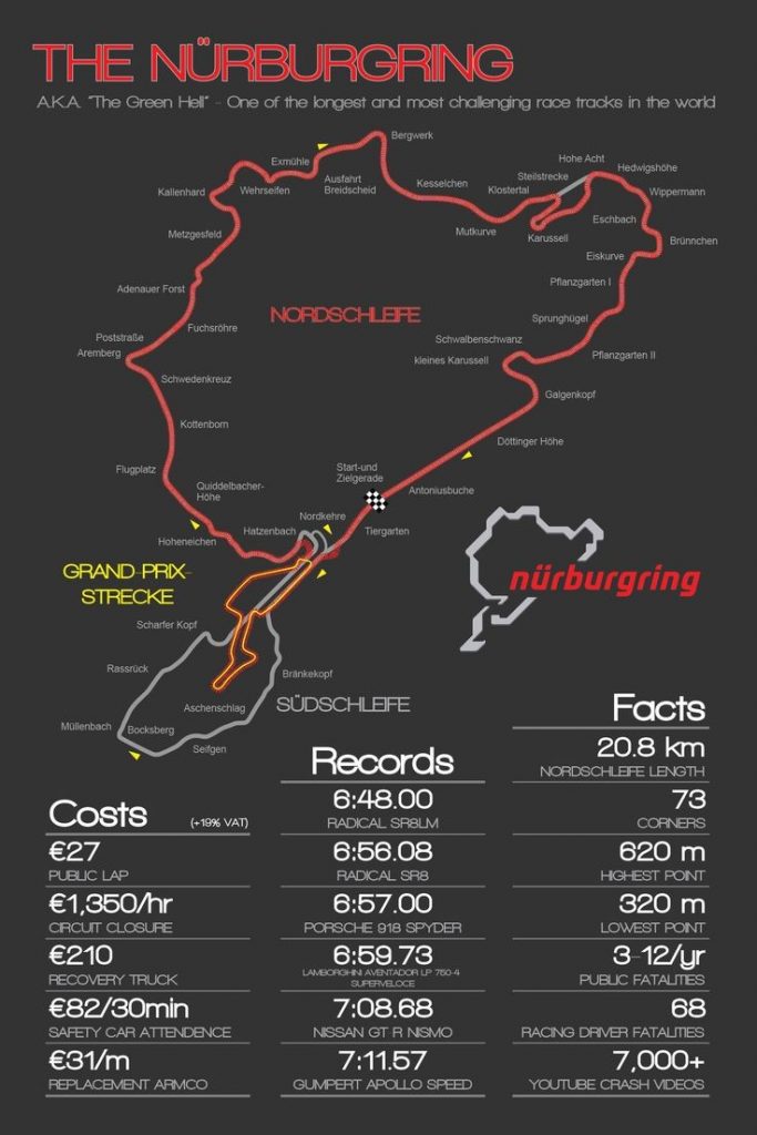 Nürburgring Info Grafik
