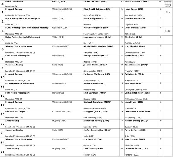 teilnehmer-starterliste-adac-gt4-germany-sachsenring-2023