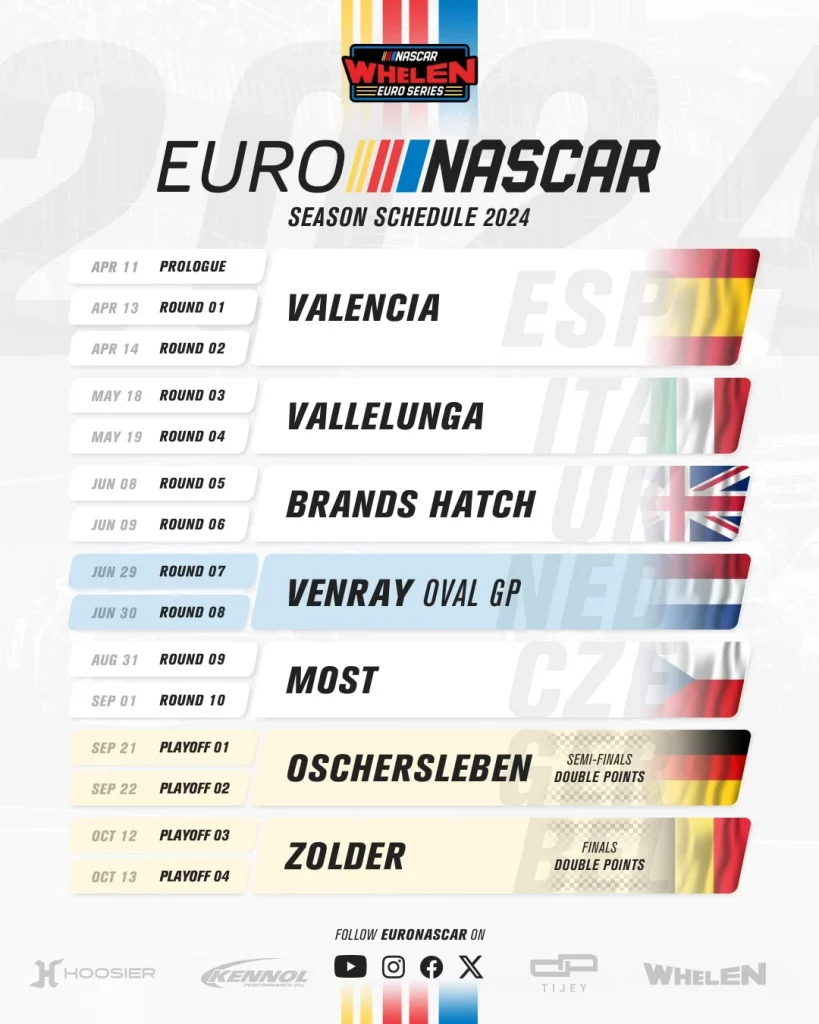 Euronascar Rennkalendar Termine 2024